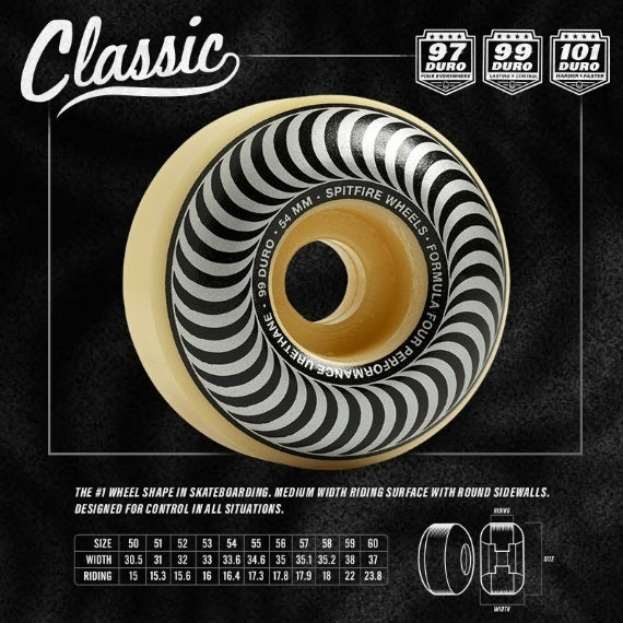 Spitfire | Wheels | Formula Four Classics (56mm) 101D